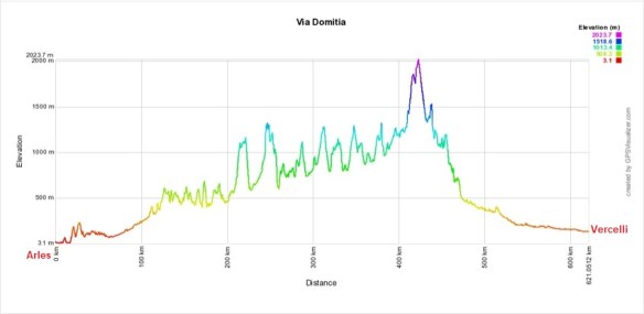 Via Domitia elevation
